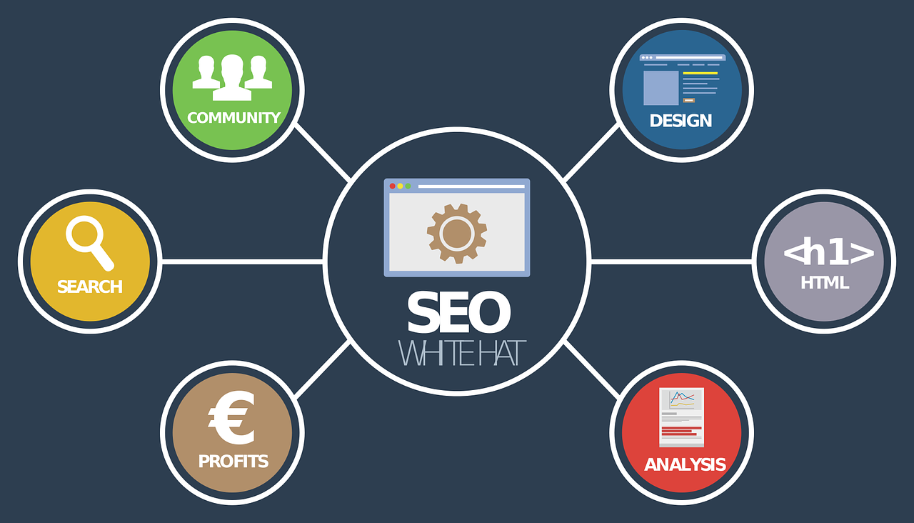 seo experts in Salt Lake City Utah